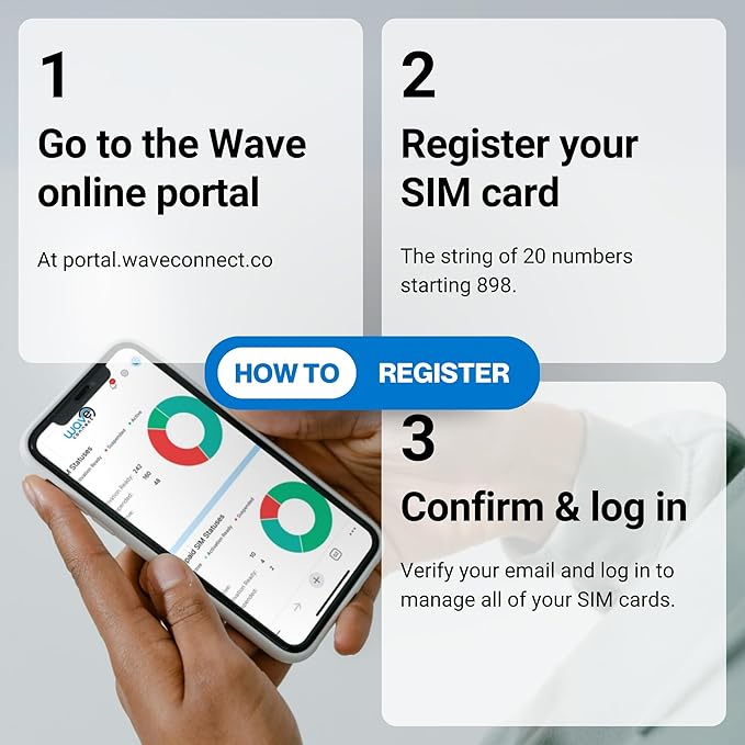 25GB for 365 Days IOT Quad Network Data SIM Card for Unlocked Security, Solar & Hunting Trail Game Cameras with USA Data Path, USA Coverage, Triple Cut 3-in-1, 4G & 5G