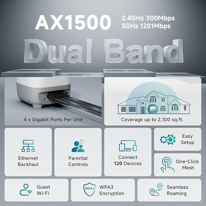 DBIT AX1500 WiFi 6 Mesh Wi-Fi System | 2,100 Sq Ft Coverage & 120 Devices | Dual-Band, Seamless Roaming, Parental Controls | Standalone Router or Mesh Add-On Node | 4 Gigabit Ports Per Unit (1-Pack)