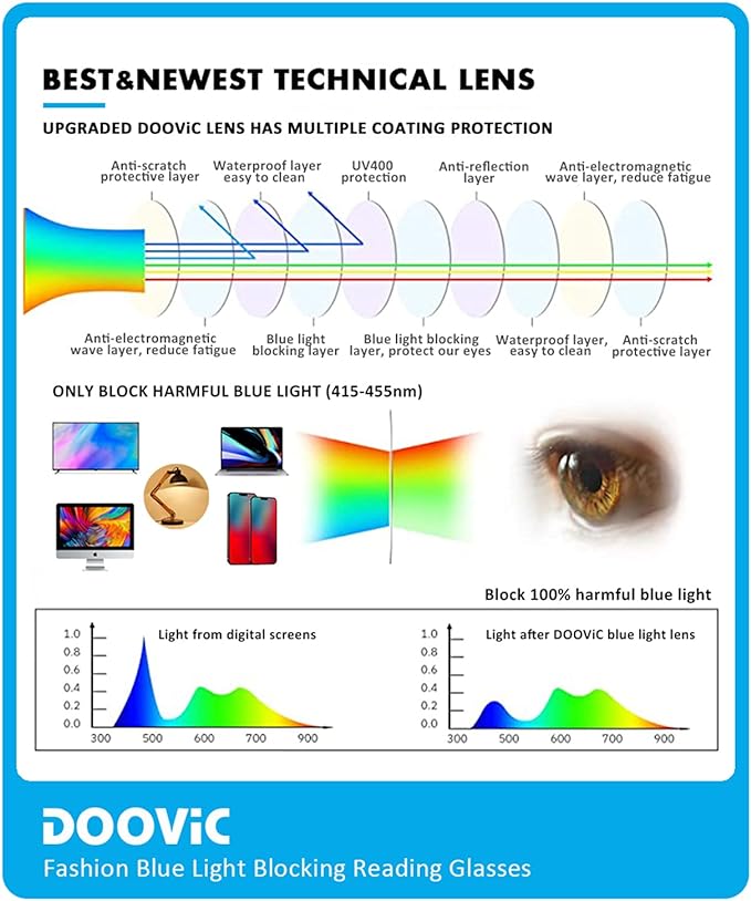 DOOViC 2 Pack Reading Glasses for Women Men TR90 Flexible Lightweight Anti Eyestrain Blue Light Blocking Computer Readers