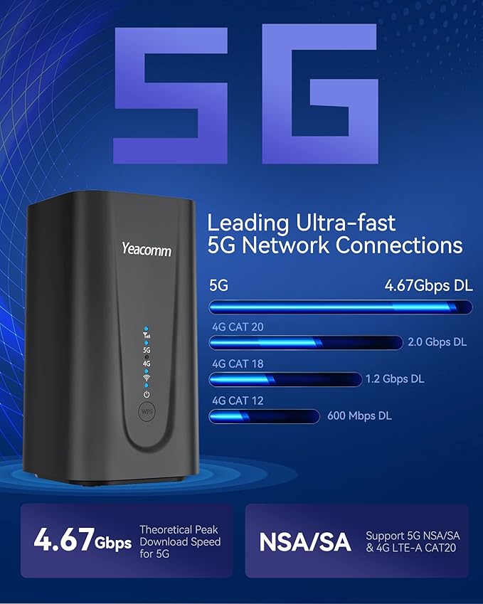 5G Router AX3600 WiFi-6 Modem with Sim Card Slot,NR NSA/SA 5G Cellular Router Up to 4.67Gbps,Dual Band Gigabit Wireless & LTE Cat20 Gateway,Mesh,Band Lock,VPN,No Voice