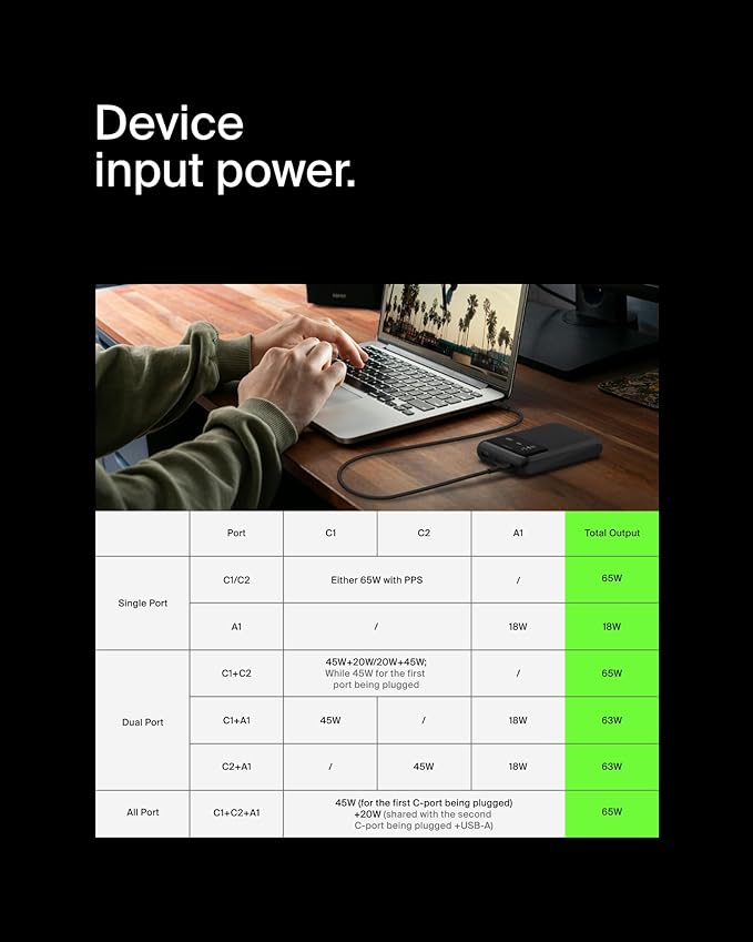 Belkin Portable Charger, 3-Port Laptop Power Bank 20000 mAh - USB-C & USB-A Ports, 65W iPhone Charger Fast Charging - MacBook, Apple iPhone 17, iPad, Samsung Galaxy S25, Nintendo Switch 2, etc - Black