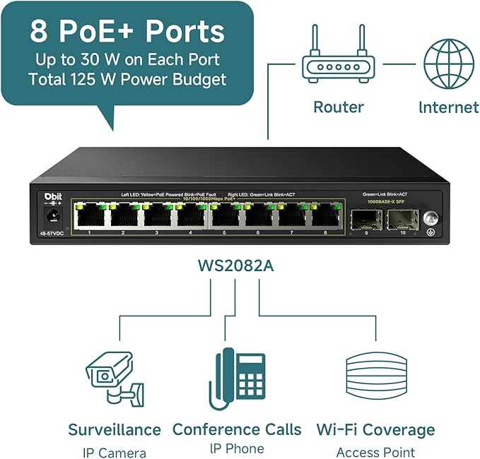 DBIT 10-Port Gigabit Network Switch with 8 PoE+ Ports @125W with 2 Combo SFP Slots, Unmanaged PoE Switch, 802.3af/at Compliant, Desktop/Wall-Mount, Plug & Play, VLAN Mode, Metal Case Fanless (WS2082A)