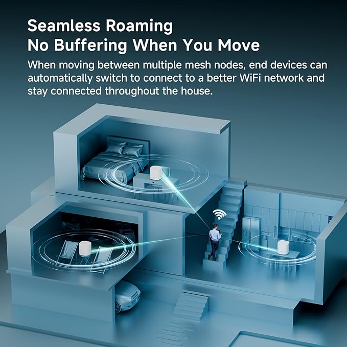 DBIT AX3000 WiFi 6 Mesh Wi-Fi System | 6,500 Sq Ft Coverage & 150 Devices | Dual-Band, Seamless Roaming, Parental Controls | Replaces Wireless Router and Extender | 2 Gigabit Ports Per Unit (3-Pack)