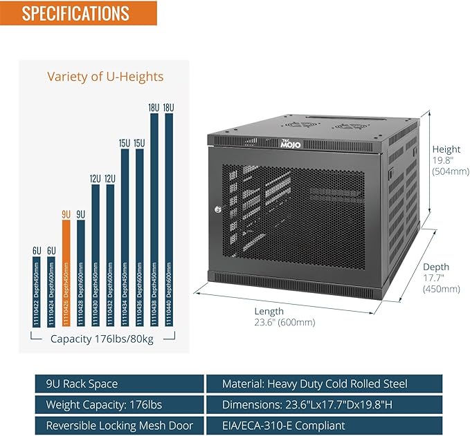Tecmojo 9U Wall Mount Rack Cabinet, Heavy-Duty 176 Lbs High Load Capacity, 19” Enclosed Server Network Rack with Mesh Door, 17.7” Deep – Elite Collection