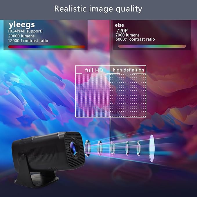 E110 Projector, Android 11, Portable Projector with WiFi 6 and Bluetooth, Electric Focus, Full HD 1080P, Compatible with HDMI/USB/AV/Smartphone/TV Box/Laptop