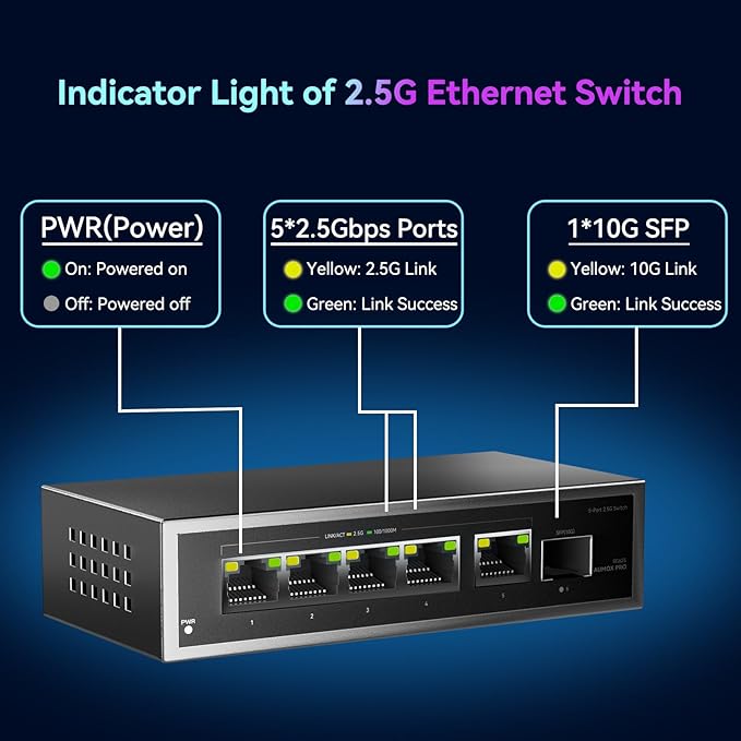 6 Port 2.5Gb Unmanaged Ethernet Switch with 5* 2.5G Base-T Ports, 1*10G SFP Ports, AUMOX PRO 60Gbps Switching Capacity Compatible with 100/1000/2500Mbps Plug and Play
