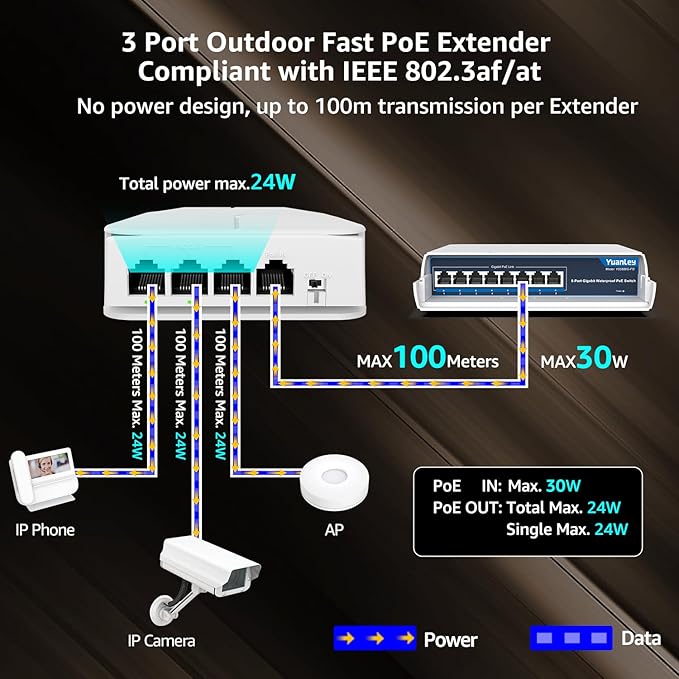 YuanLey 4 Port Outdoor PoE Extender 1 in 3 Out, IEEE 802.3af/at Mini 4 Channel PoE Repeater IP66 Waterproof, Vlan, Extend 250m(Total 350m), Wall Mount Passthrough POE Amplifier, Plug and Play