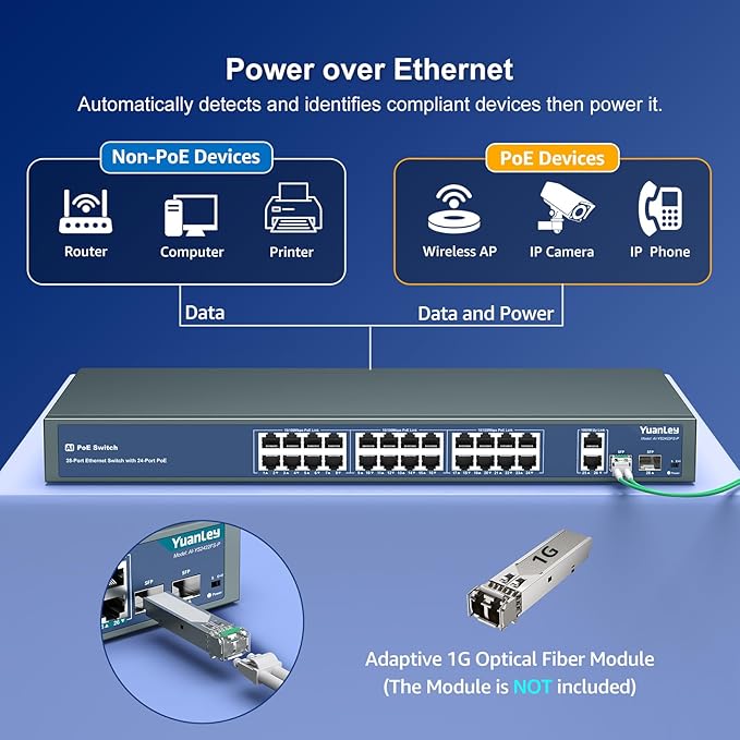 YuanLey 24 Port PoE Switch with 2 Gigabit Ethernet Uplink, 2 SFP Port, 400W PoE+ Port Support 802.3af/at, Unmanaged Network Switch with AI Watchdog, VLAN, Extend to 250m, Rackmount Plug and Play
