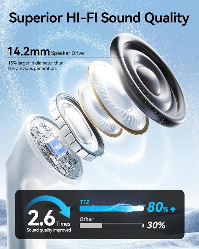 Wireless Earbuds, Bluetooth 5.3 Ear Buds, Headphones with Clear Stereo Sound, 40H Playtime with LED Digital Display, IPX7 Waterproof Earphones Built-in Mic for Phone Tablet Sports Workout