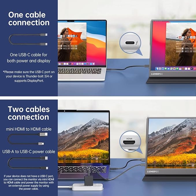 Portable Monitor 15.6 Inch 1080P FHD IPS Gaming Display Monitor with USB-C & HDMI, Ultra-Slim External Second Screen with Smart Cover & Speakers for Laptop, Xbox，PC, Mac, Phone, PS5, Switch