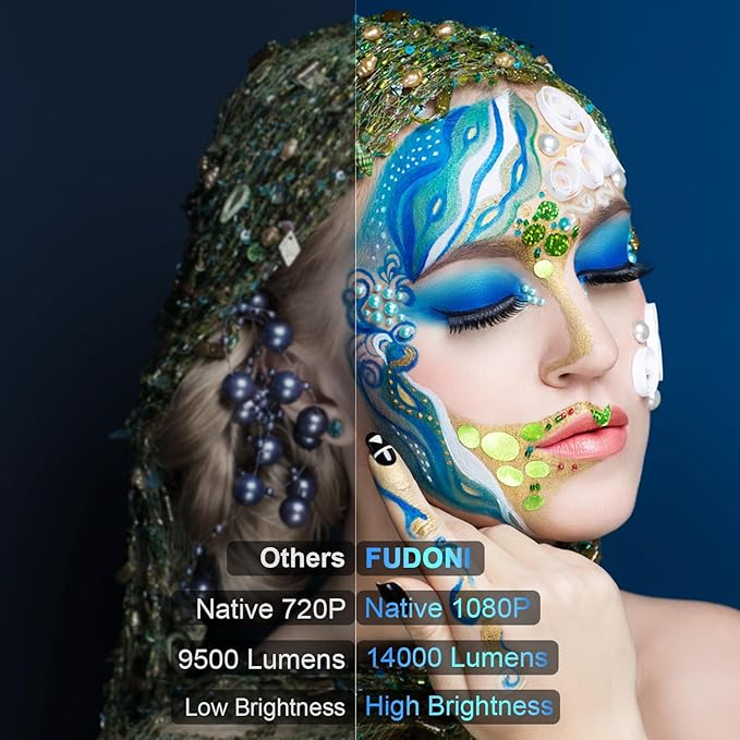 Projector with WiFi and Bluetooth, FUDONI Upgrade Projector Native 1080P 14000L 4K Supported, Portable Movie Outdoor Projector for Home Theater, Compatible w HDMI/USB/TV Stick/Laptop/iOS Android Phone