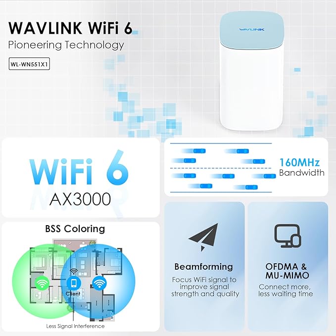WAVLINK AX3000 WiFi 6 Mesh System 1 Pack - Covers up to 2500 Sq.Ft., Speeds up to 3.0 Gbps, Replaces Wireless Router and WiFi Extender Signal Booster, Easy Setup, Smart App Control