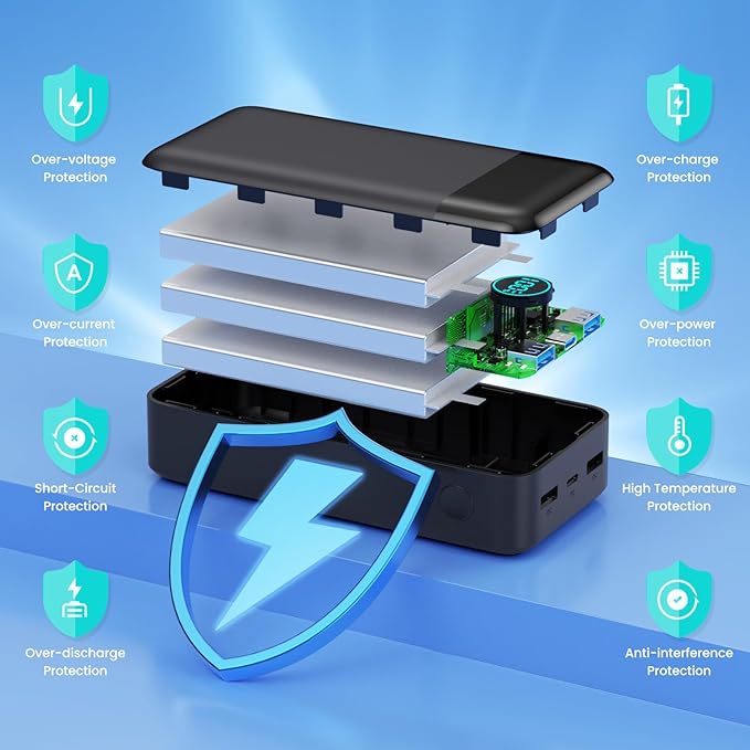 Portable Charger 50800mAh Power Bank,25W PD QC 4.0 USB C Fast Charging External Battery Pack,Travel Outdoor Essentials Portable Cell phone Charger Compatible with iPhone 17/16/15/14/13,Samsung,Android