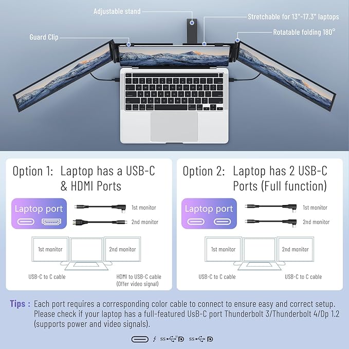 14" Triple Laptop Screen Extender, 1080P FHD IPS Ultra-Slim Portable Dual Monitor for Laptop, USB C HDMI Plug-Play Monitor Extender for Triple Display for MacOS/Windows, Fits 13-17.3" Laptops