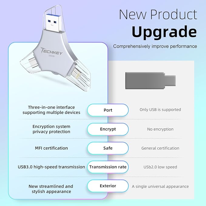 MFi Certified USB 3.0 Flash Drive 256GB for iPhone, 3in1 External Memory Photo Keeper Storage Stick for Picture/Video/Data Saver/Backup, High Speed Thumb/Jump/Hard Drives for iPhone/iPad/Android/PC