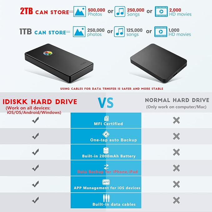 iDiskk App-le Certified, 2TB External Hard Drive,for iPhone iPad Android Phones,MacBook,Computer to Backup Docs| Photos | Videos,iPhone 17 & 16 Photo Stick Photo Storage Phone Drive