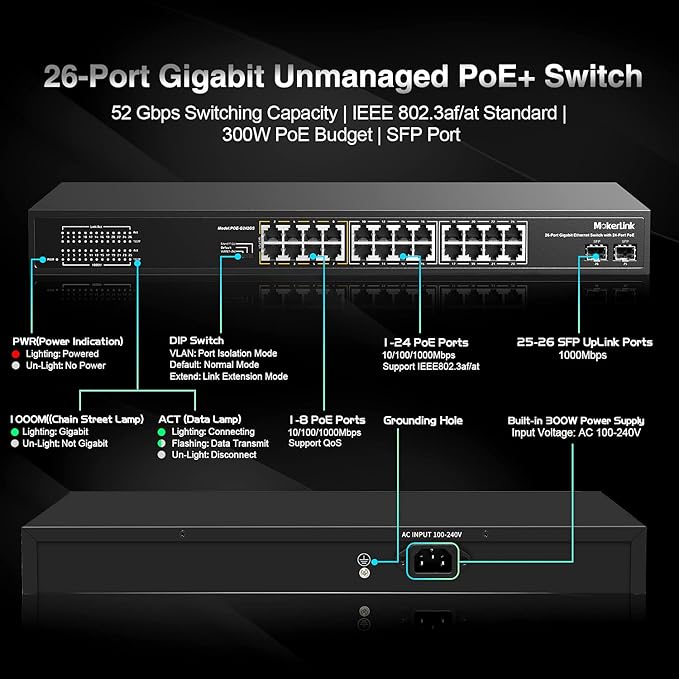 MokerLink 26 Port Gigabit PoE Switch, 24 Gigabit PoE+ Ports, 2 Gigabit SFP Uplink, 300W IEEE802.3af/at, Fanless Rackmount Unmanaged Plug and Play Ethernet Switch