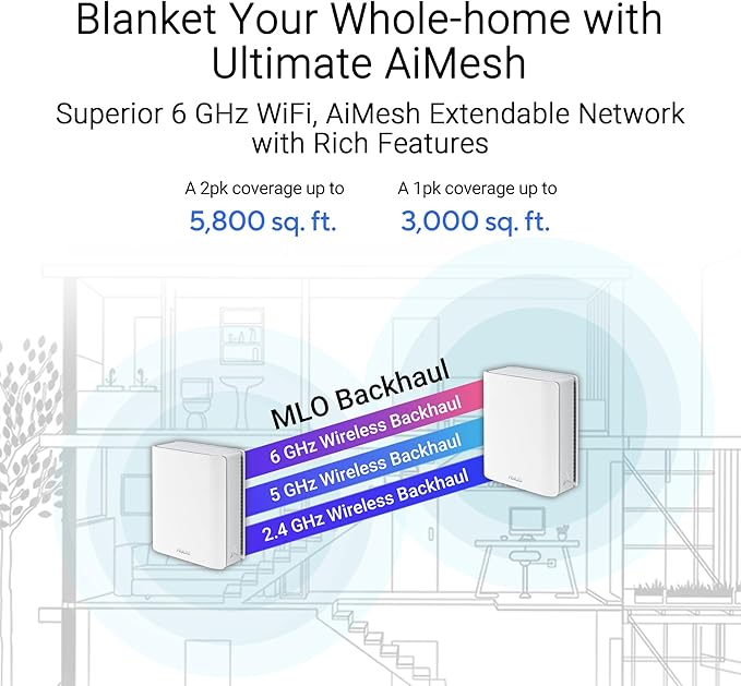 ASUS ZenWiFi BT6 Tri-Band WiFi 7 Mesh, 9.4 Gbps, 7600 sq.ft. (3pk), 2.5G WAN Port, Security and Parental Controls Included, Smart Home Master SSIDs, 4G & 5G Mobile Tethering- BT6 (W-3-PK)
