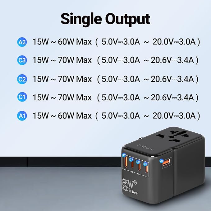MINIX 85W Universal Travel Adapter, GaN III International Power Adapter, 3 USB-C 2 USB-A Ports, AC Outlet, Worldwide US/UK/EU/AU Travel Charger for Laptops Tablets Phones and More