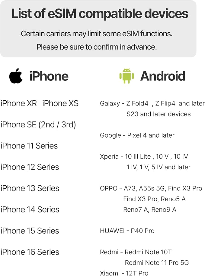 [eSIM] Europe eSIM | 15DAYS 10GB | UK, France, Italy, Spain, Germany | 5G, 4G/LTE, Tethering, Hotspot | eSIM with Instant Activation in 10 Minutes | Travel eSIM by Ringsim