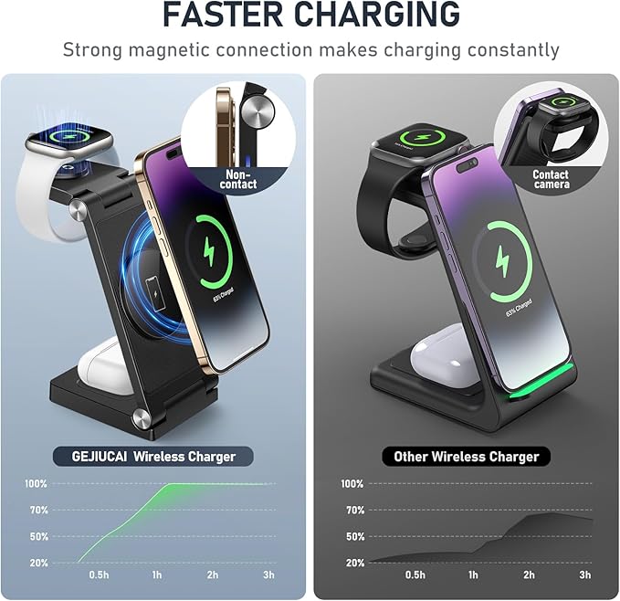 Magnetic Wireless Charger Stand, 3 in 1 Foldable Wireless Charging Station with 20W Adapter, Travel Charger for Multiple Devices for iPhone 17 16 15 14 13 12 Pro/Max/Plus/Mini, iWatch, AirPods