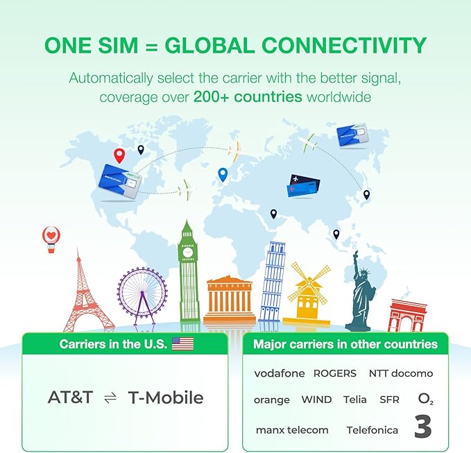 International Data Only SIM Card- USA Local Network & International Roaming Coverage Network for 5G/4G LTE Portable WiFi Mobile Hotspot, No Contract, 3 in 1 Simcard