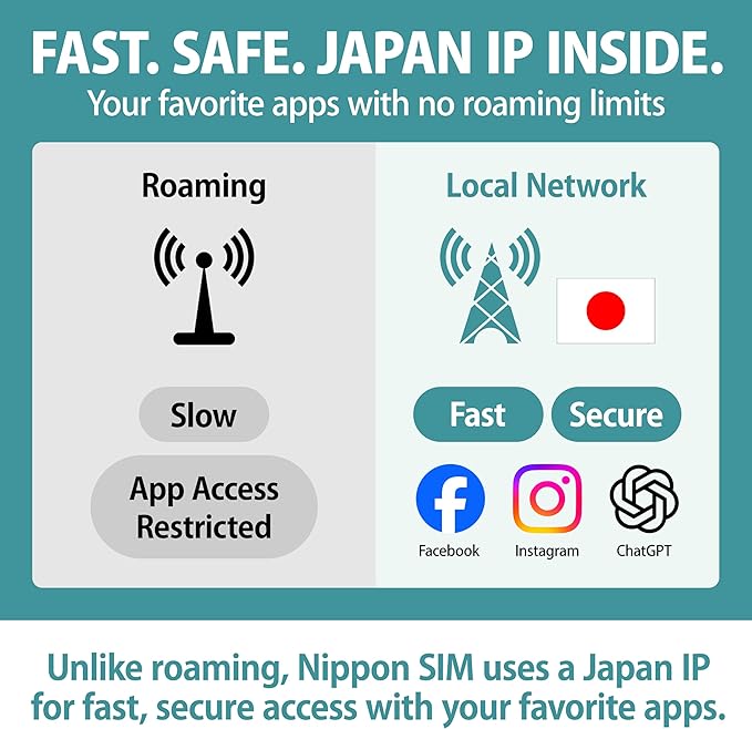 Japan SIM Card 30 Days Data Only | 50GB High-Speed 4G LTE + Unlimited Data at Reduced Speed | No Roaming Needed for Faster, Safer Access | Hotspot tethering Supported | Docomo Network | Made in Japan