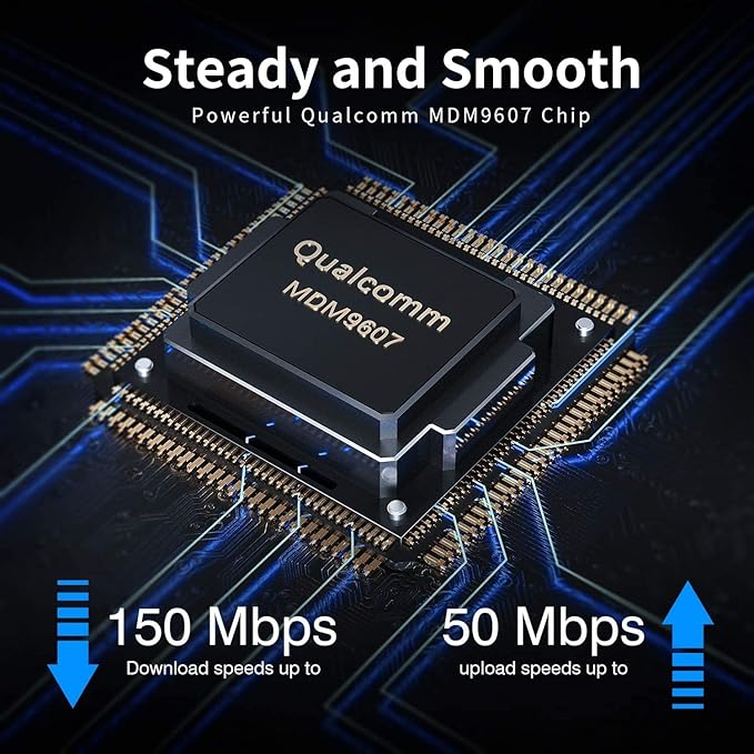 Unlocked 4G LTE Modem Router with SIM Card Slot, 300Mbps Mobile WiFi Hotspot Device Cellular Router Works with AT&T and T-Mobile, EC25-AFX Qualcomm Chipset, 5dBi High Gain Antennas