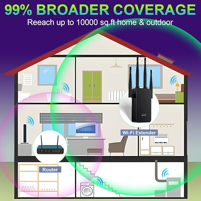 2026 WiFi Extender, 15888 sq.ft Internet Extender WiFi Booster, Long Range Wireless Repeater Signal Amplifier for Home, Mesh Wi-Fi 99% Faster | Broader Than Ever, Support 55+ Devices, 1-Tap Setup
