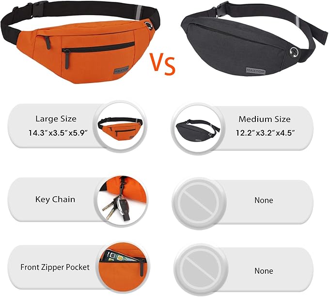 MAXTOP Large Crossbody Fanny Pack with 4-Zipper Pockets,Gifts for Enjoy Sports Festival Workout Traveling Running Casual Hands-Free Wallets Waist Pack Phone Bag Carrying All Phones