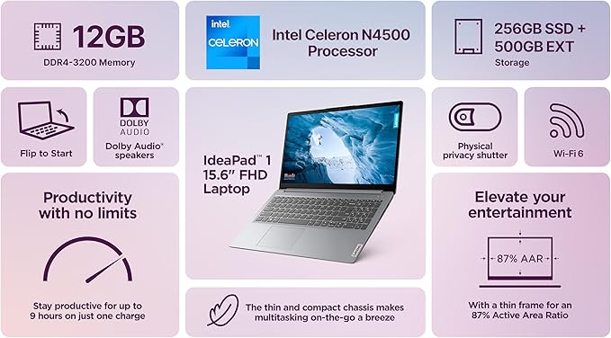 Lenovo IdeaPad 2025 Slim Laptop, 12GB RAM, 756GB Storage (256GB SSD & 500GB External), Dual Core Intel Processor, 15.6 Inch Anti-Glare Display, WiFi 6, HD Webcam, Long Battery, Office 365, Win 11