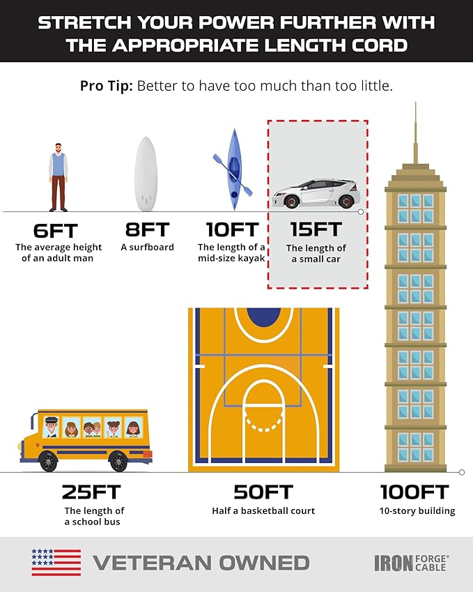 Iron Forge Cable 2 Pack 15 Ft Black Extension Cord, 16/3, 15 Foot Extension Cord, 3 Prong, Weatherproof - Great for Outside Use