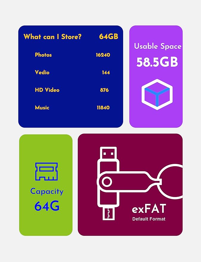 MOSDART 64GB USB3.1 Fast Speed C and A Dual Flash Drive, exFAT Memory Stick with Keychain and LED Indicator, for iPhone 15 and 16, Android Phone, iPad, MacBook, and Other Laptops, Purple