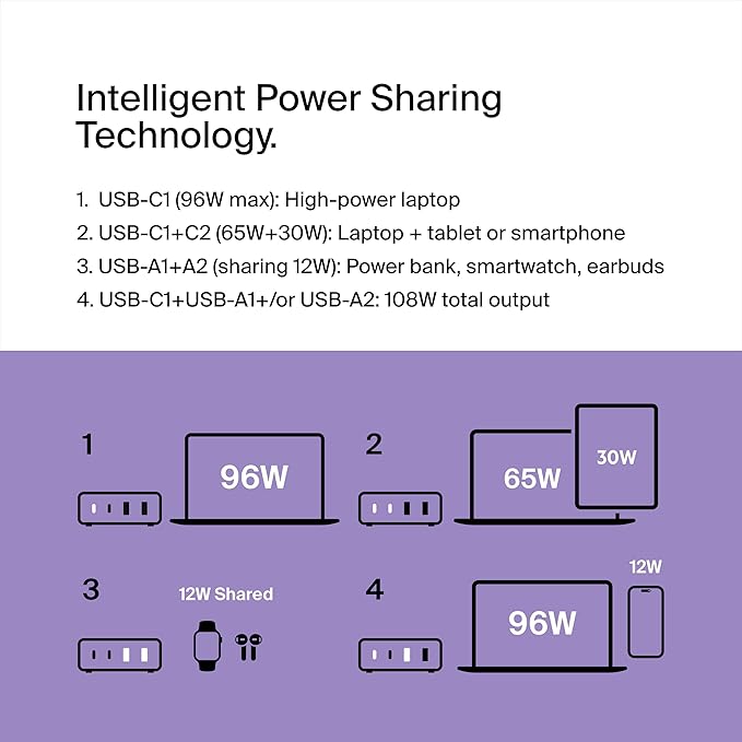 Belkin Charger Station 108W GaN - 2X USB-C and 2X USB-A Ports - Fast Desktop Charger Dock Hub for iPhone 17, Air, Pro, Apple Watch, iPad, MacBook, Samsung Galaxy S25, Nintendo Switch 2 - Black