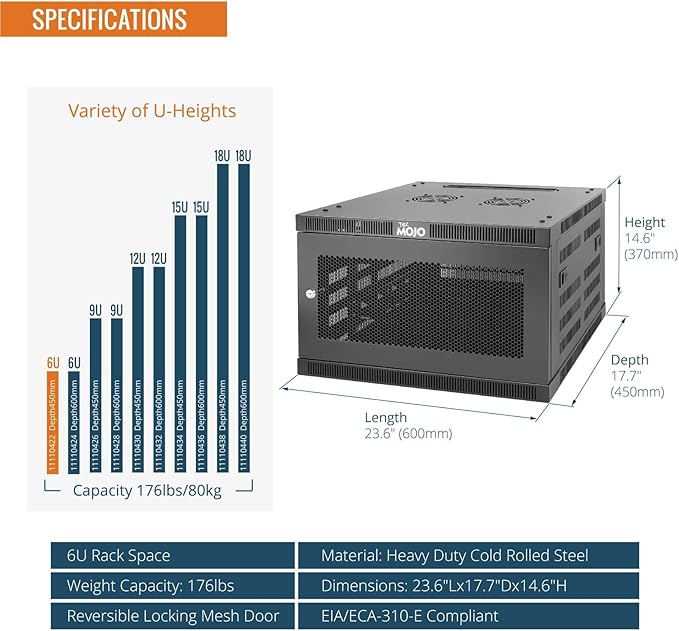 Tecmojo 6U Wall Mount Rack Cabinet, Heavy-Duty 176 Lbs High Load Capacity, 19” Enclosed Server Network Rack with Mesh Door, 17.7” Deep – Elite Collection
