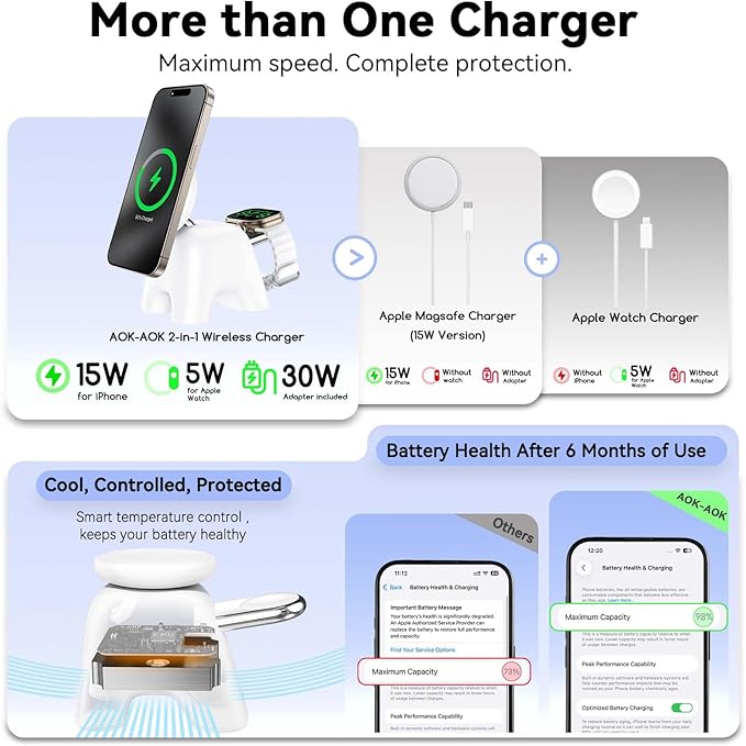 2025 Magnetic Wireless Charging Station, 15W Ultra-Fast Charger Stand for iPhone 17 16 15 14 13 12 Pro Max, 5W for Apple Watch&Airpods, 2-in-1 Foldable Charger for Home/Office/Travel(With 30W Adapter)
