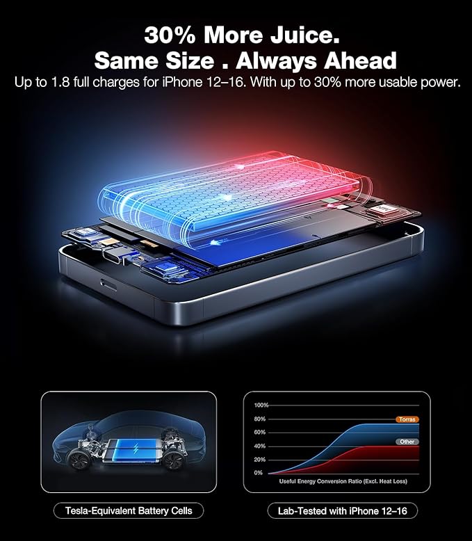 TORRAS MiniMag Qi2 Power Bank, Ultra-Slim 10,000mAh iPhone Air Magnetic Battery Pack, Qi2 Certified 15W Ultra-Fast Compatible Portable Charger, Ergonomic Design, for iPhore 17/16/15/14/13/12, Gray