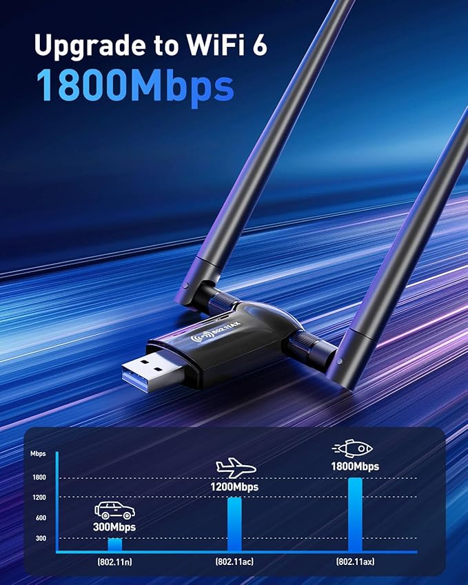 Nineplus USB WiFi Adapter for Desktop PC - 1800Mbps 5.8G/2.4G Wi-Fi 6 USB 3.0 Wireless Adapter with 2x5dBi Antenna WiFi Dongle for Desktop PC Laptop 802.11ax Internet Network Card for Win11/10