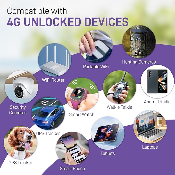 Data SIM Card 24GB for 365Days Support AT&T, T-Mobile, 4G LTE USA SIM Compatible with Unlocked Security Camera/Router/Mobile WiFi Hotspot/Tablet/Hunting Trail Camera iot Devices