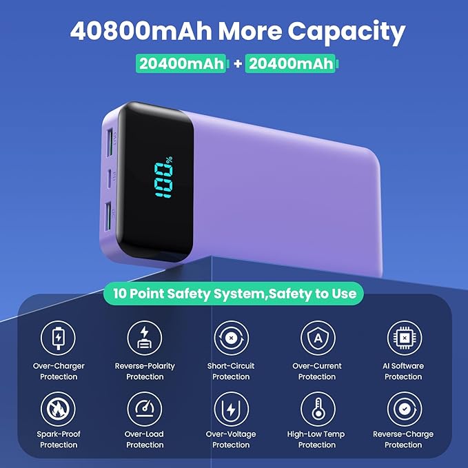 Portable Charger 40800mAh with 3 Built-in Cable,PD 25W USB C in&Out Power Bank Fast Phone Charging,QC4.0 LED Display 5 Output External Battery Pack Compatible with iPhone 17/16,Samsung Android-Purple