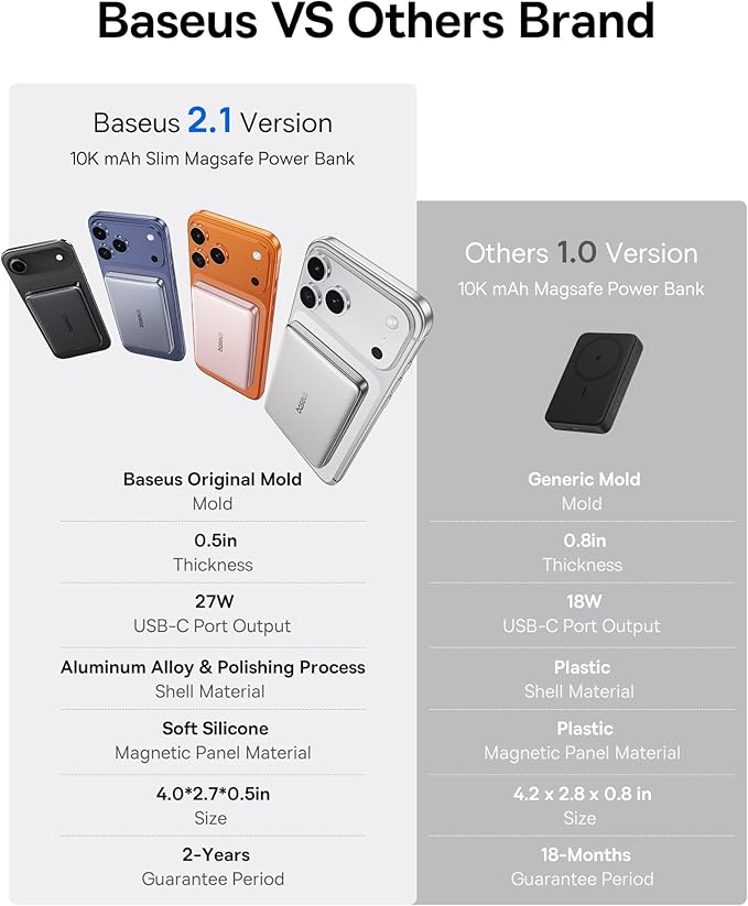 Baseus Picogo Power Bank, 0.5" Ultra Slim 10000mAh MagSafe Portable Charger, 27W Fast Charging Magnetic Battery Pack, Upgraded Polished Alloy Wireless Charger for iPhone 17 Pro Max/Air/16/15/14/13/12