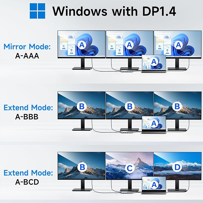 USB C Docking Station 3 Monitors USB C Hub Laptop Dual Monitor Multiport Adapter Dock Dongle,USB C to 2 HDMI,DisplayPort,PD Charging,Ethernet,7 USB C/A 3.1/3.0/2.0 Ports,Audio for Dell/HP/Lenovo