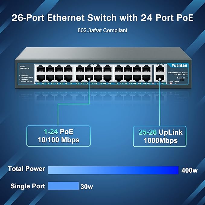 Yuanley 24 Port PoE Switch with 2 Gigabit Ethernet Uplink Port, Unmanaged 26 Port 802.3af/at 400W Power PoE+ Network Switch, Rackmount Plug and Play