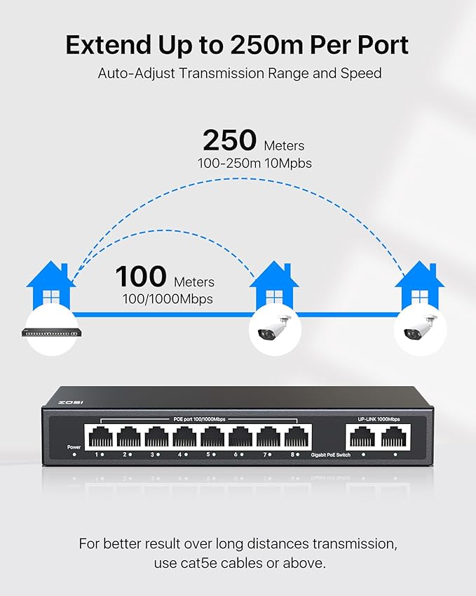 ZOSI 8 Port Gigabit PoE Switch with 2 Gigabit Uplink Port, 96W for 8 PoE+ Ports, IEEE802.3af/at, Unmanaged Ethernet Switch, Plug & Play, Sturdy Metal Casing, Desktop/Wall-Mount