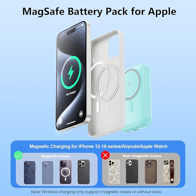 Magnetic Portable Charger for iPhone, 10800mAh 4-in-1 Wireless Power Bank with iWatch Charger, 25W PD Fast Charging Battery Pack for Magsafe, iPhone 16/15/14/13/12 Series, Apple Watch (Green)