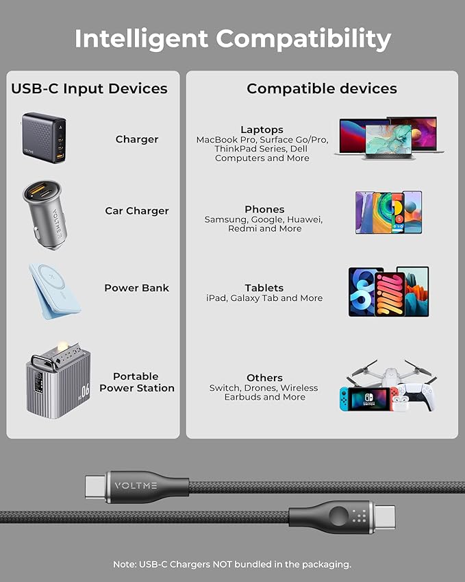 VOLTME USB C Cable (3.3ft 100W, 2-Pack), Premium Nylon USB C to USB C Cable 2.0, Type C Charging Cable Fast Charge for iPhone 17/16/15 Series,Galaxy S25/S24/S23,MacBook Pro 2020,and More