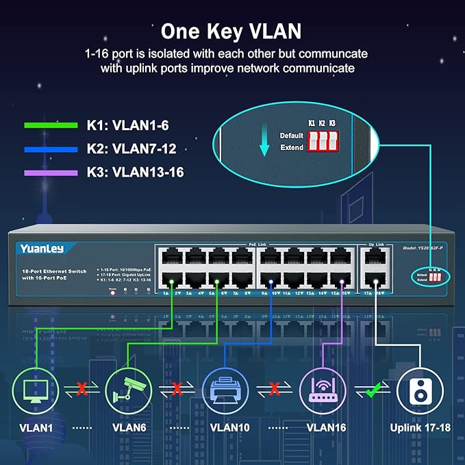 YuanLey 16 Port PoE Switch with 2 Gigabit Uplink, 16 PoE+ Port 10/100Mbps Network Switch, 802.3af/at Compliant, Durable Metal with 250W High Power, Unmanaged Plug and Play