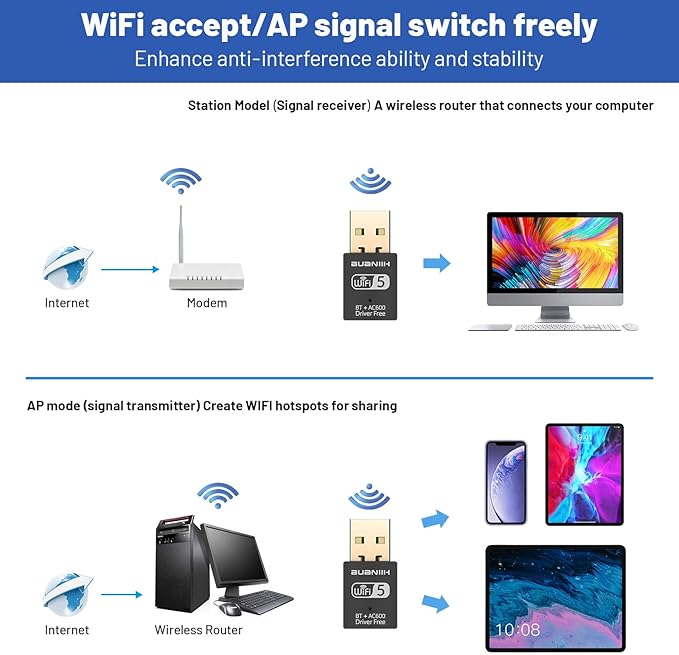 WiFi Adapter for Desktop PC,USB WiFi Adapter,Bluetooth&WiFi 2-in-1,600Mbps 2.4/5.8Ghz Dual Band Wireless Network,Plug and Play, for PC/Laptop/Desktop,Support Win7/8/8.1/10/11