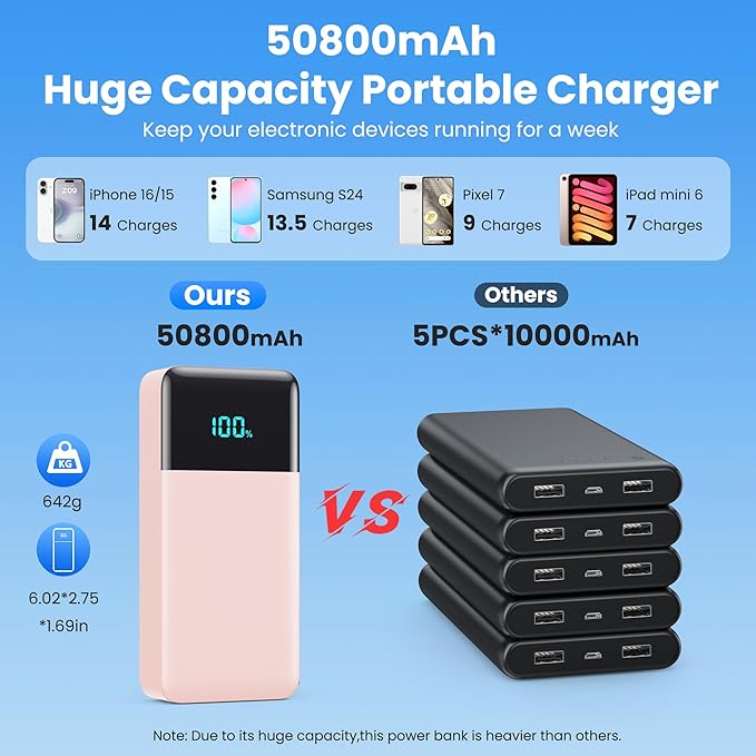 Portable Charger 50800mAh Power Bank with 3 Built in Cable,25W PD QC4.0 Fast Charging USB C Battery Pack,6 Output 2 Input LCD Display Portable Phone Charger for iPhone 16/15/14,Google,Android, Pink