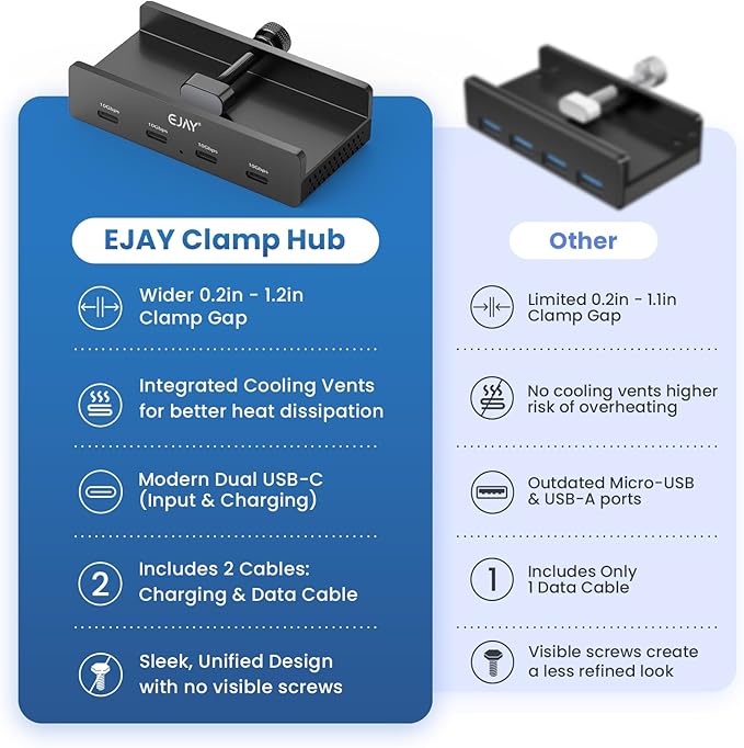 10Gbps USB C Hub - EJAY 4Ports Aluminum USB 3.2 Docking Hub Clamp Design for Desk/Computor with Extra Power Supply Port and 47inches Long Data Cable&39inches Power Cable (BJ-4C-BK)